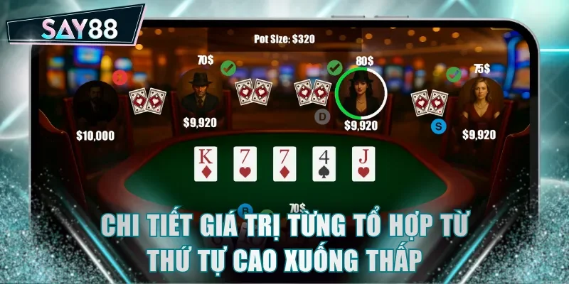 Chi tiết giá trị từng tổ hợp từ thứ tự cao xuống thấp