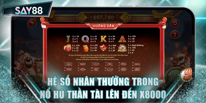 Hệ số nhân thưởng trong nổ hũ Thần Tài lên đến x8000